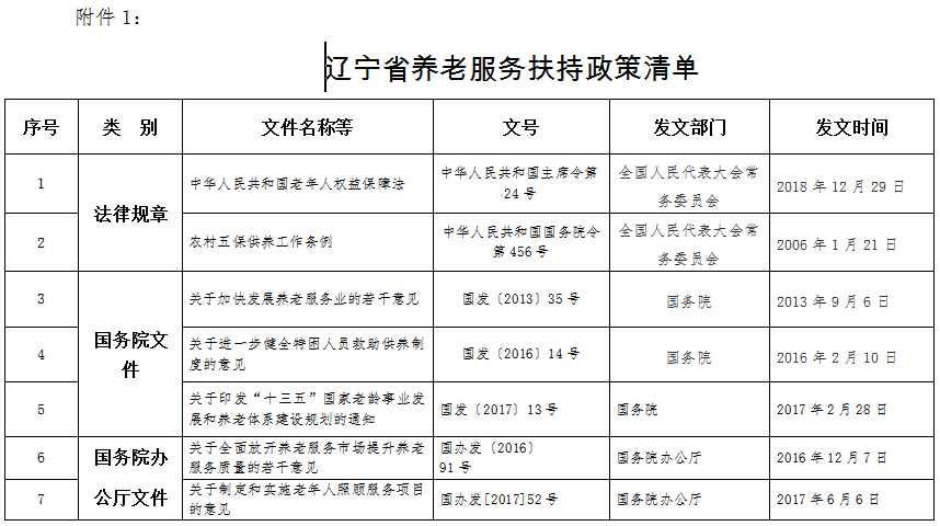 关于公布我省养老服务扶持政策清单和供给信息的公告_各省政策